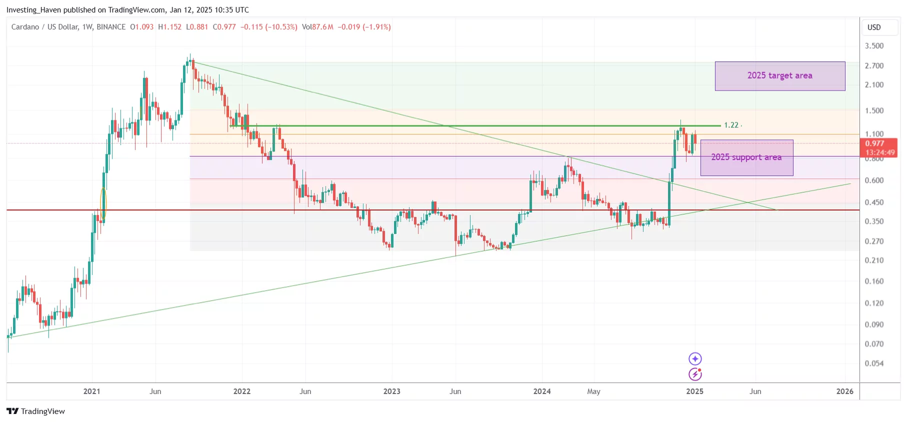 hodl-post-image