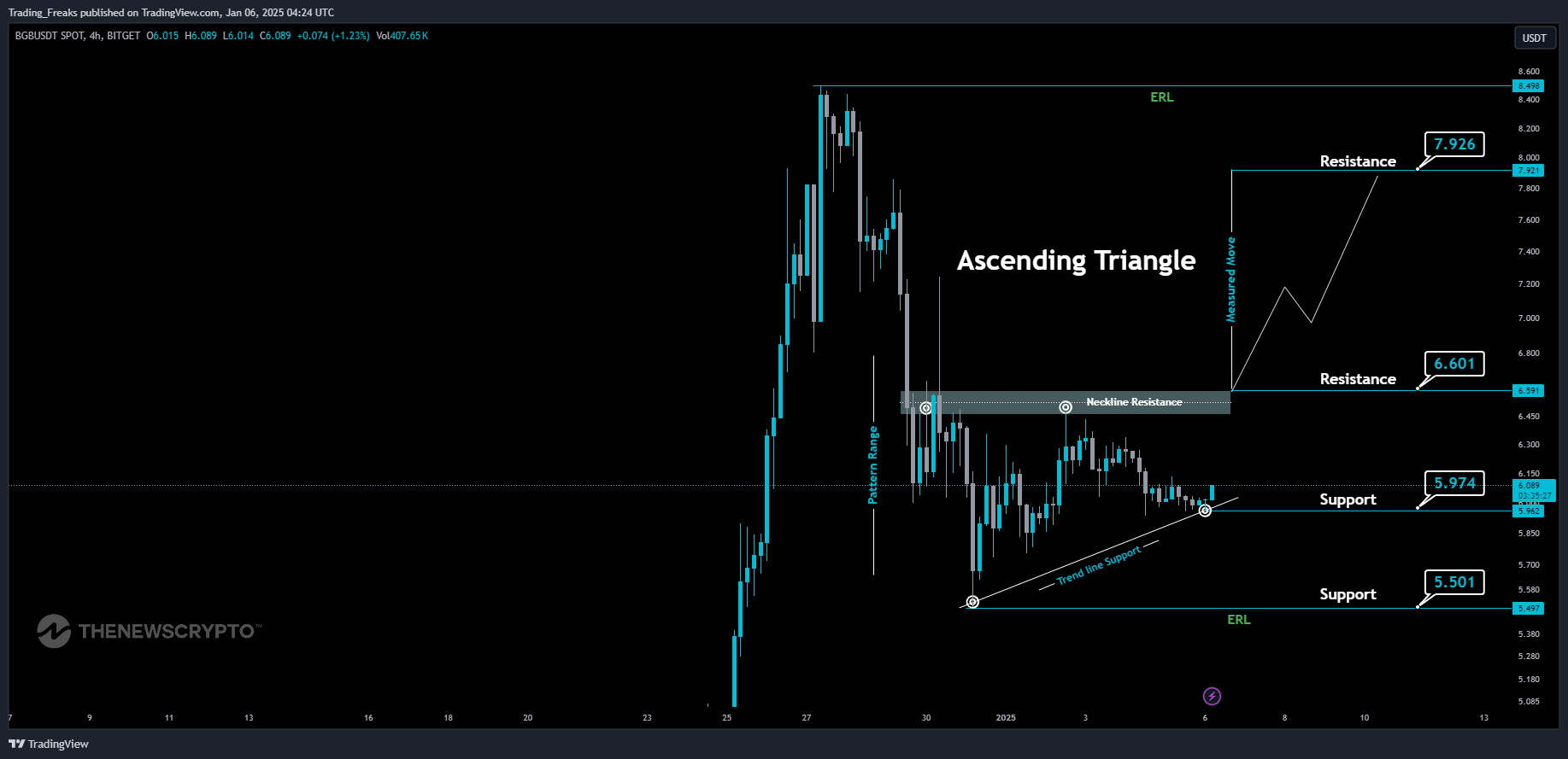 hodl-post-image