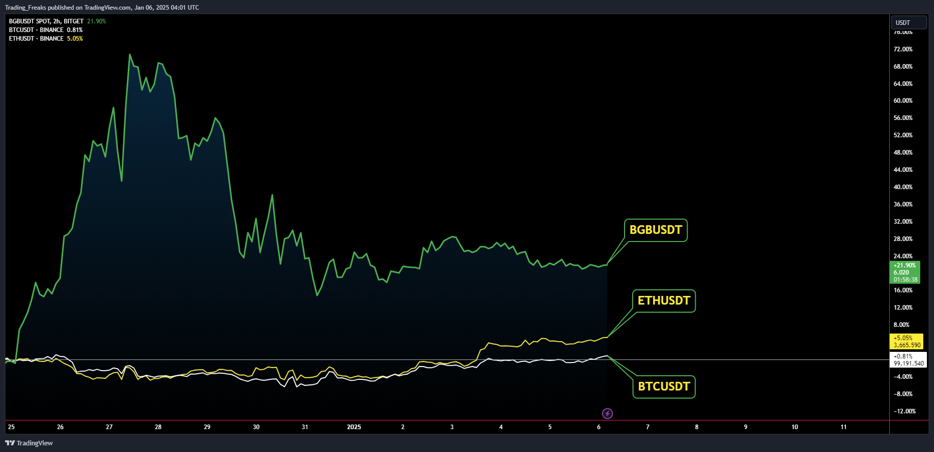 hodl-post-image