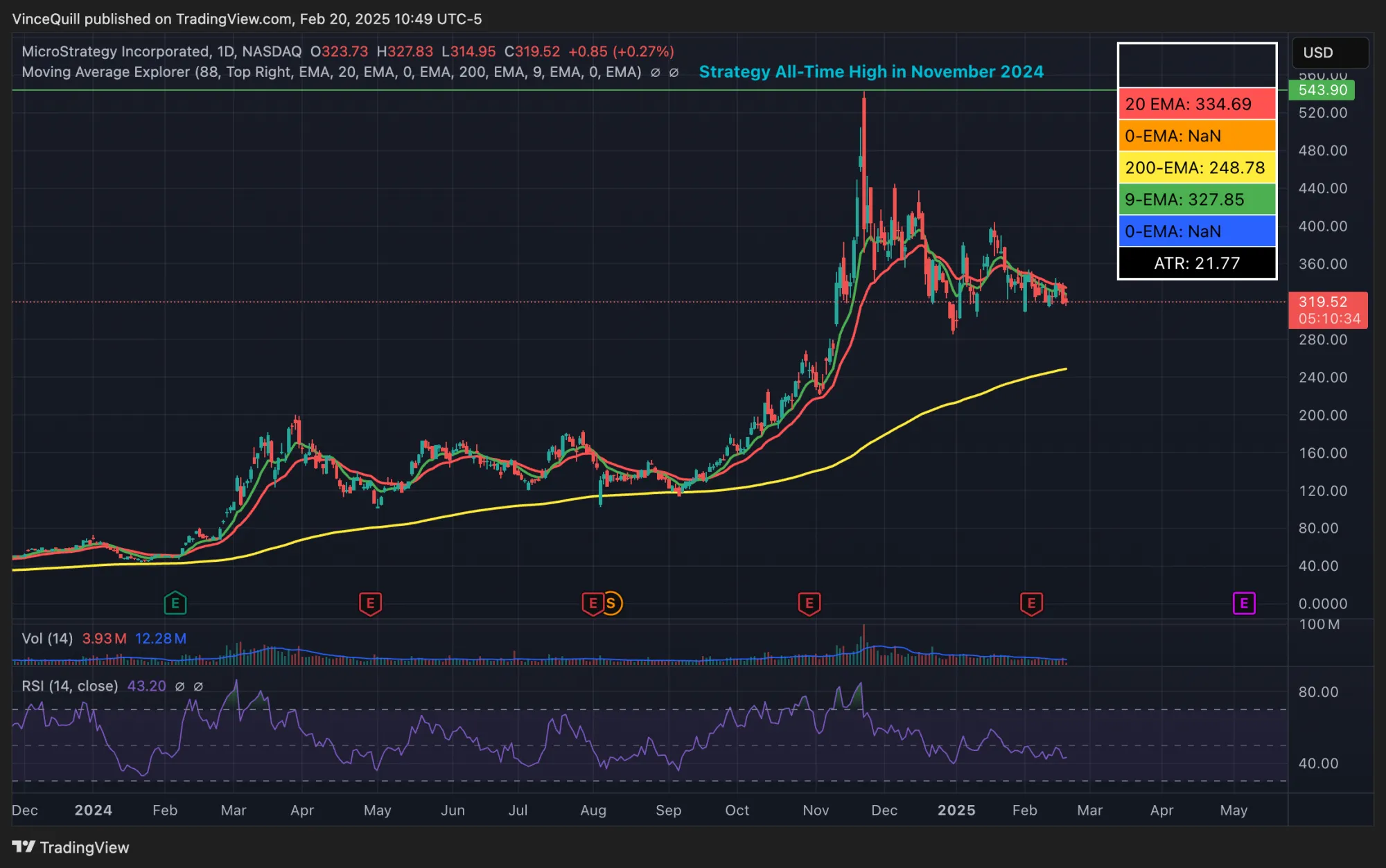 hodl-post-image