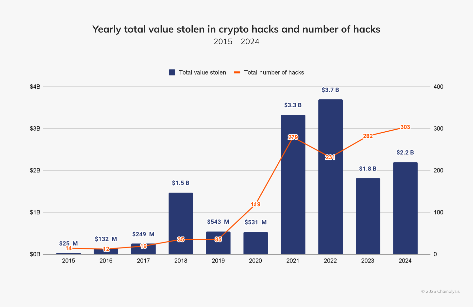 hodl-post-image