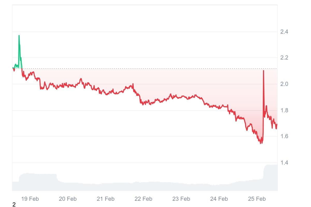 hodl-post-image