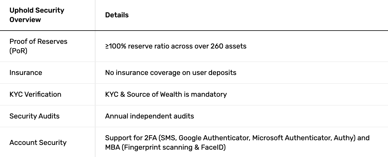 hodl-post-image