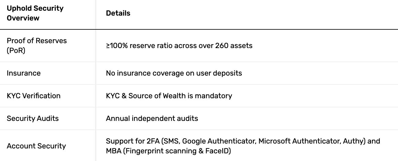 hodl-post-image