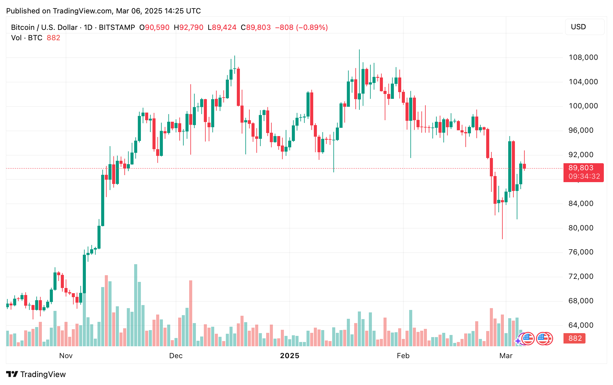 hodl-post-image