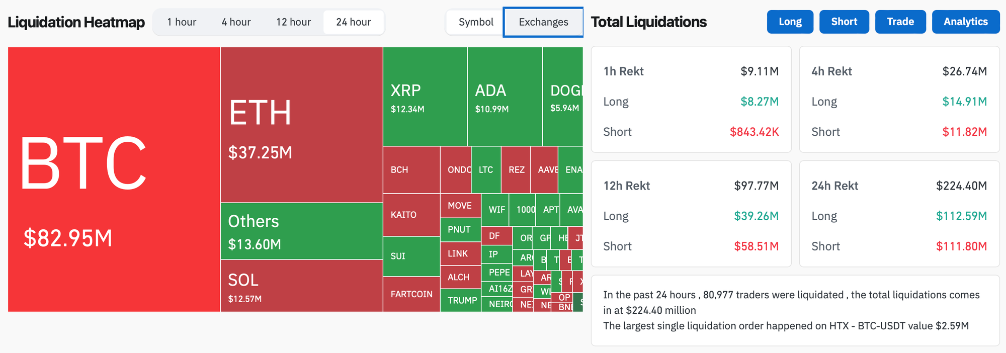 hodl-post-image