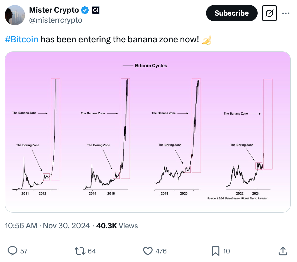 hodl-post-image