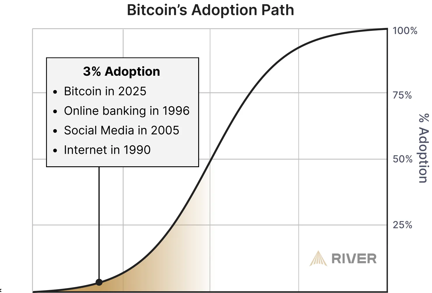 hodl-post-image