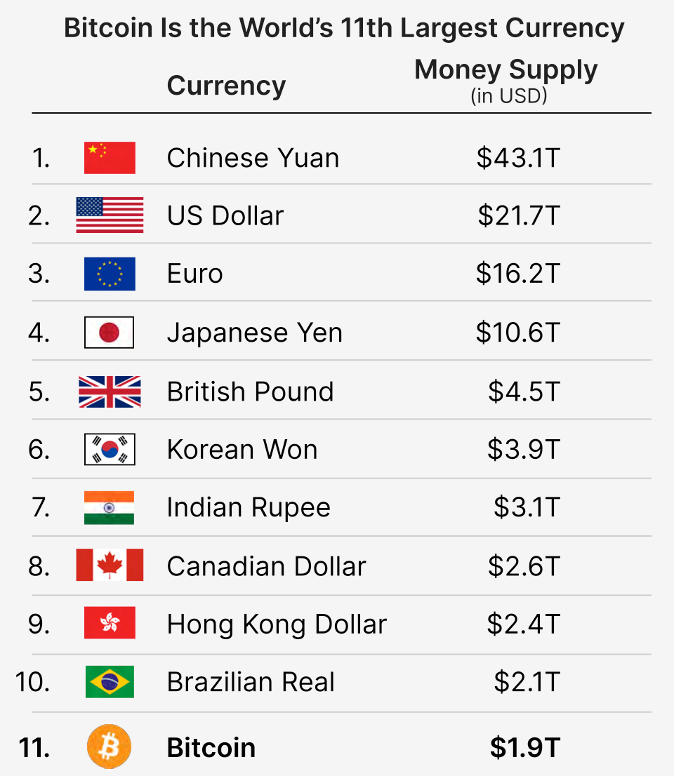 hodl-post-image