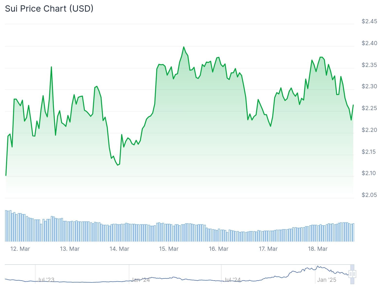 hodl-post-image