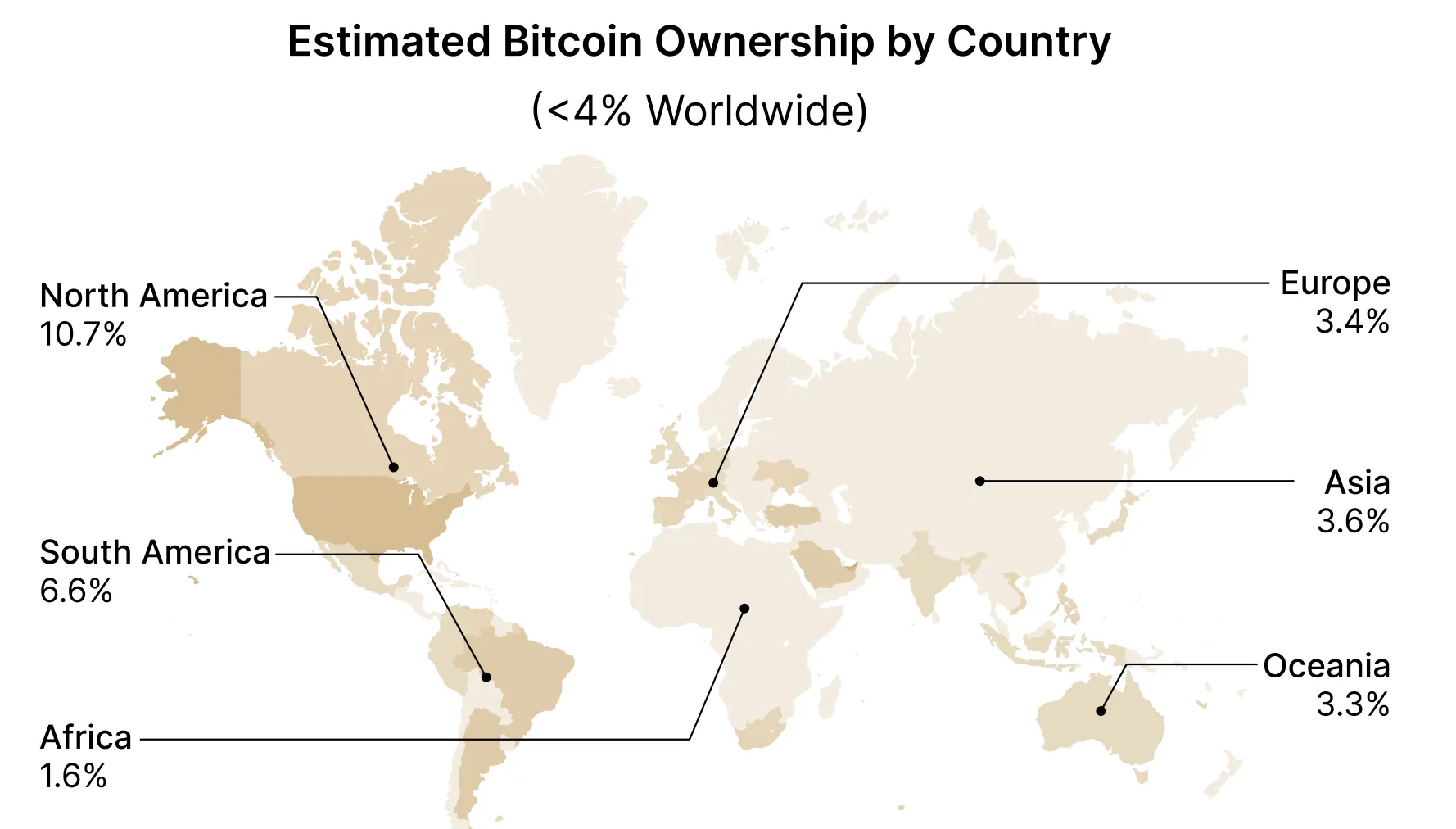 hodl-post-image