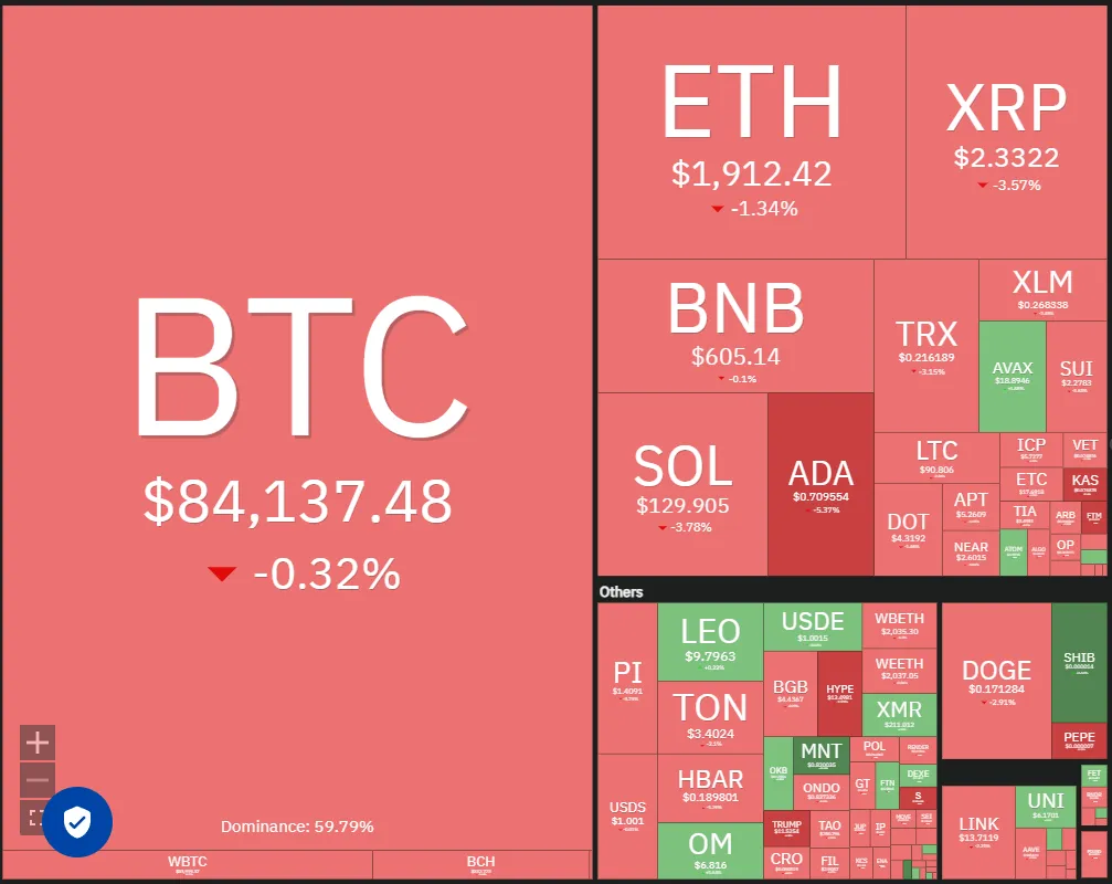 hodl-post-image