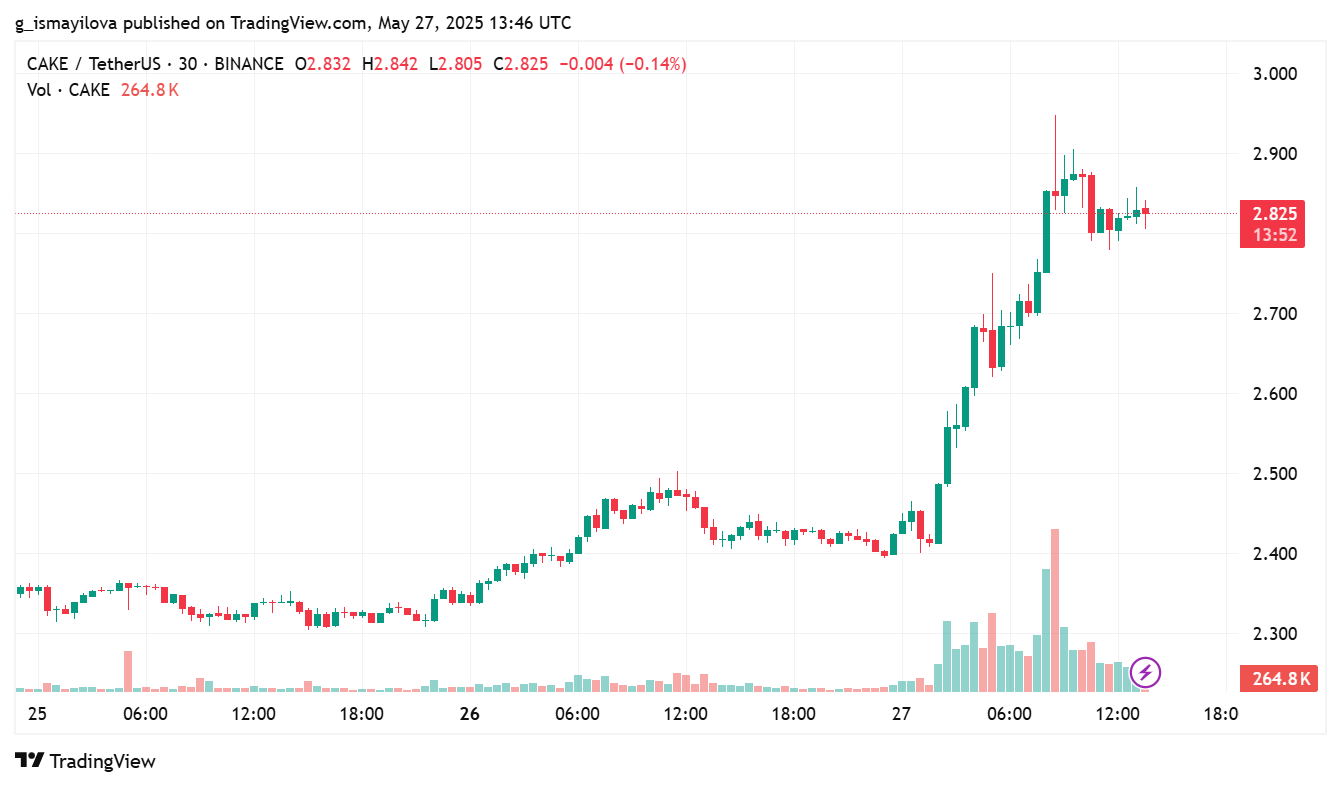 hodl-post-image