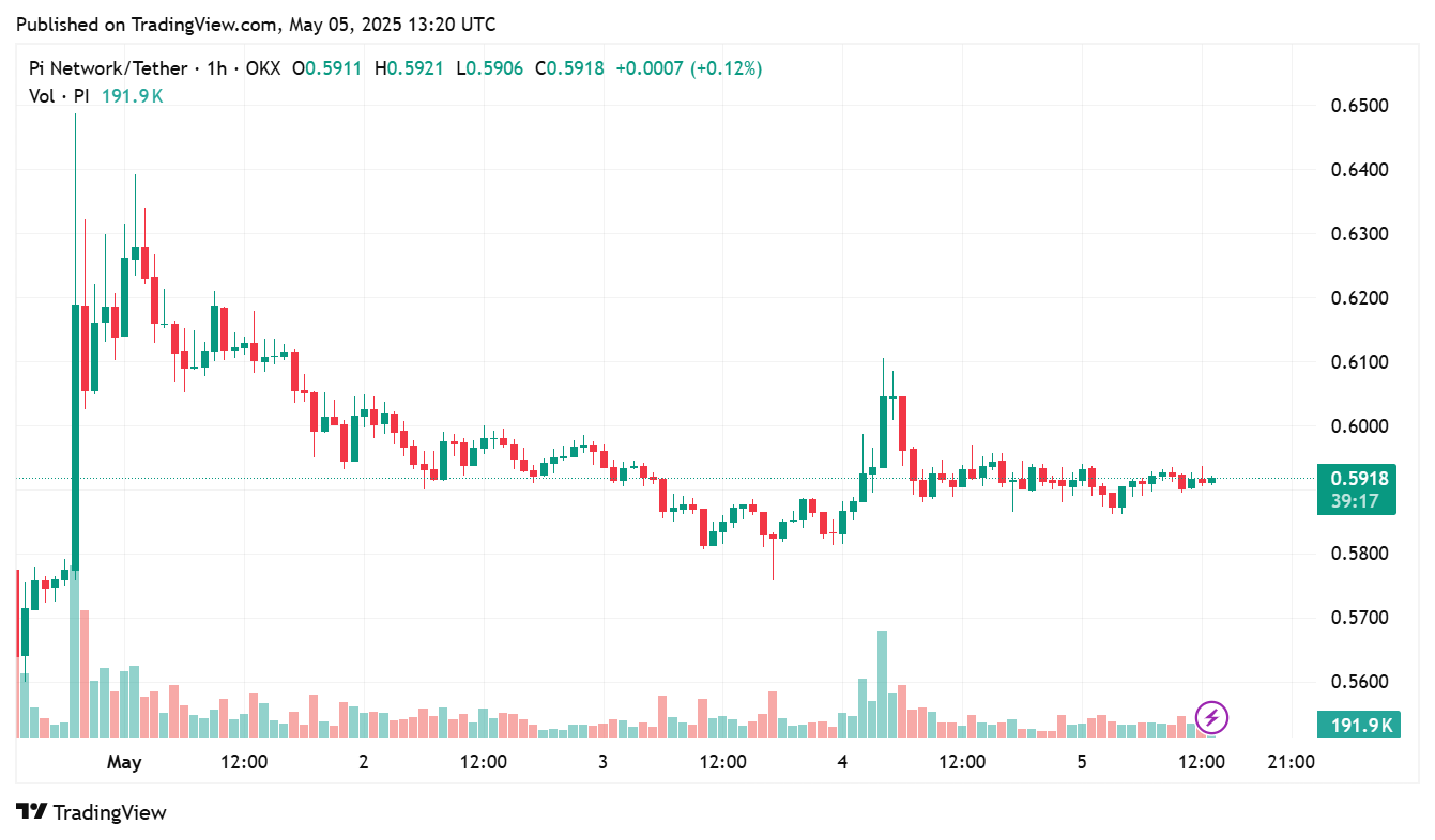 hodl-post-image