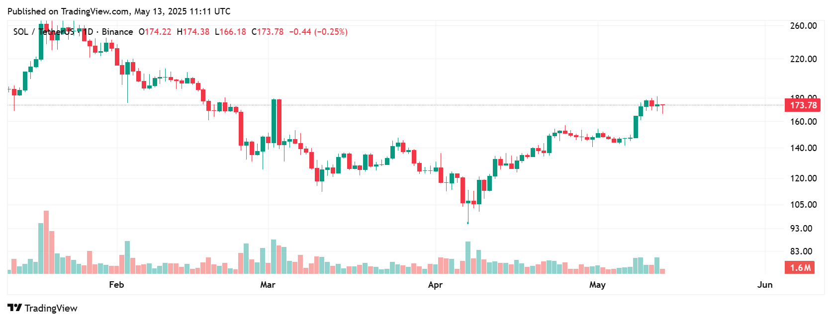 hodl-post-image