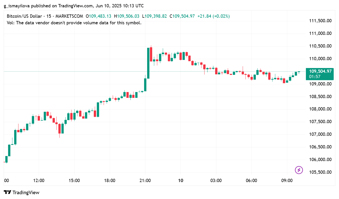 hodl-post-image