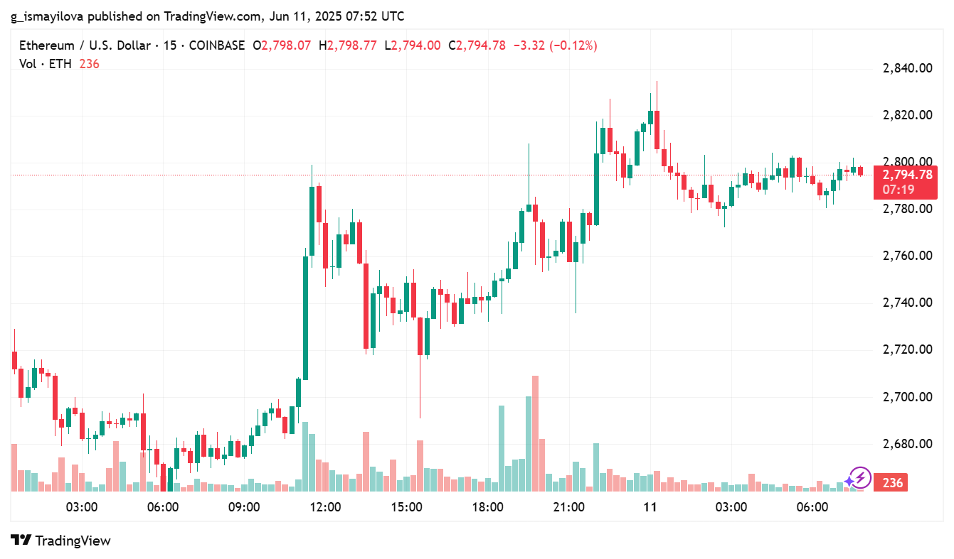 hodl-post-image