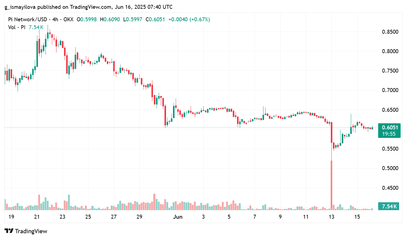 hodl-post-image