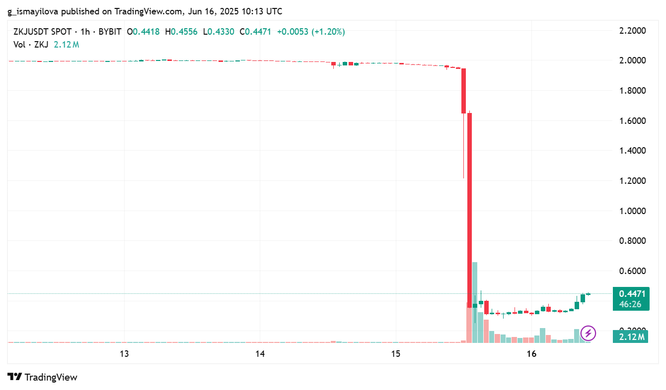 hodl-post-image
