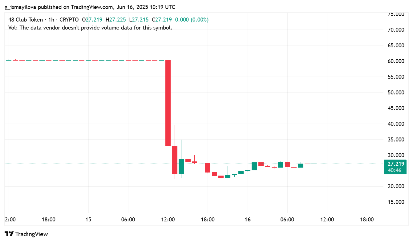 hodl-post-image