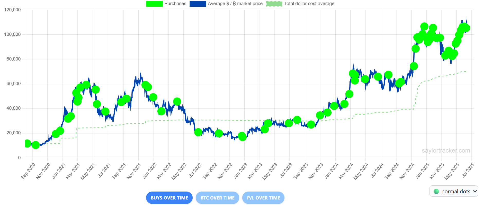 hodl-post-image