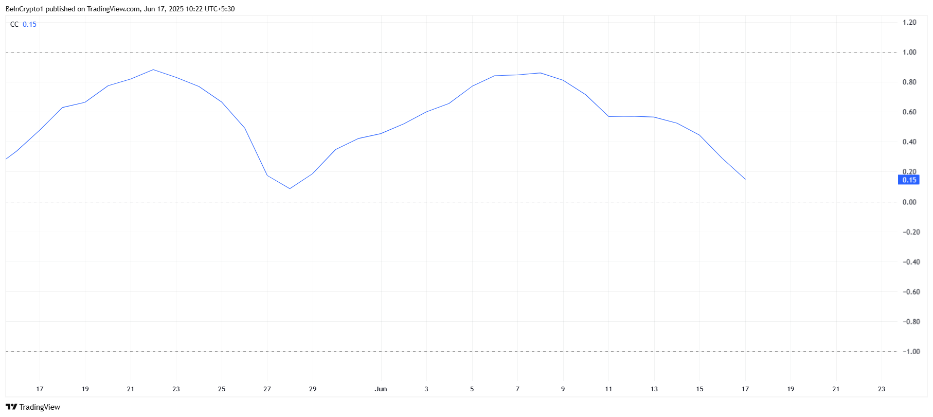 hodl-post-image