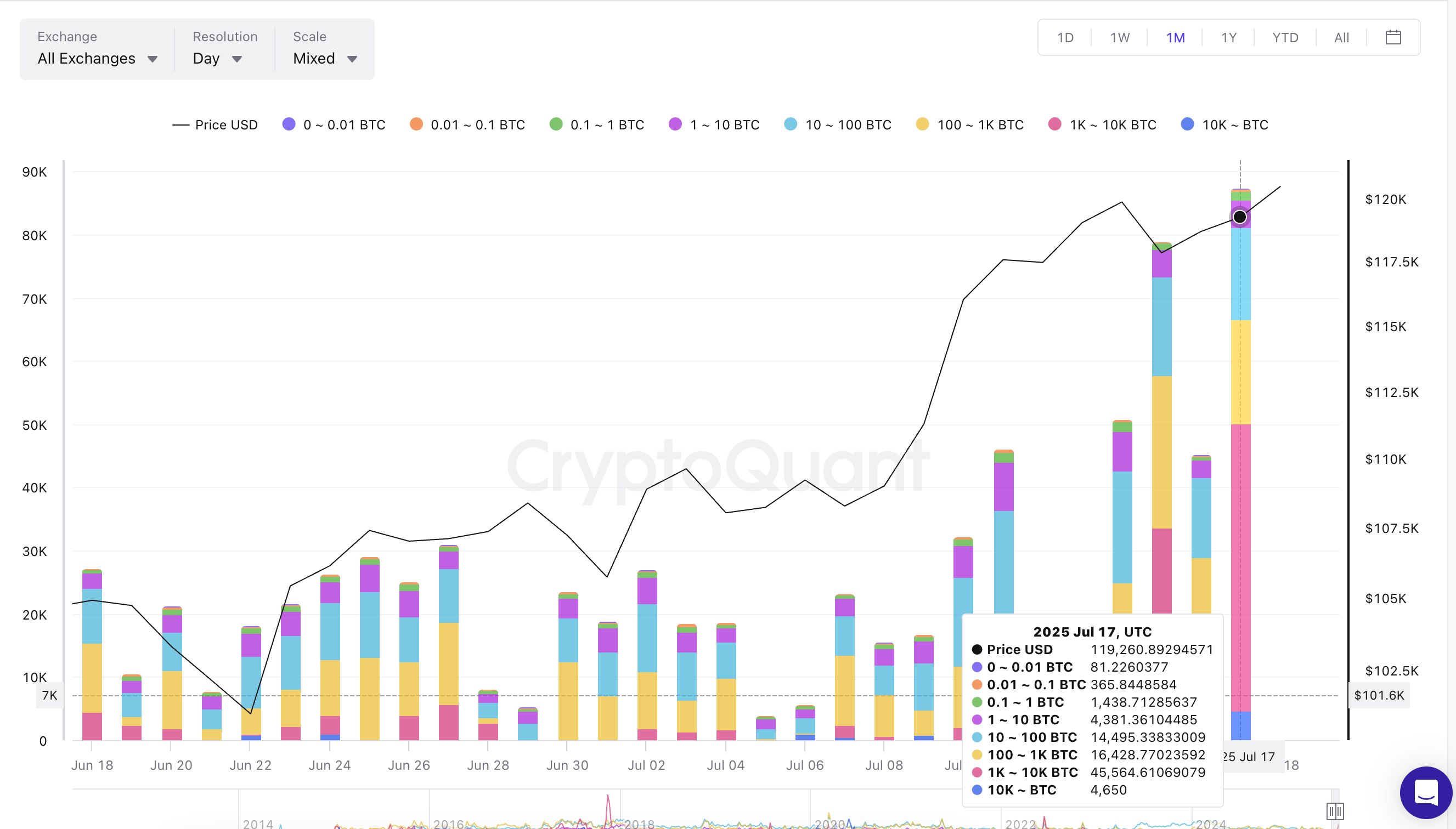 hodl-post-image