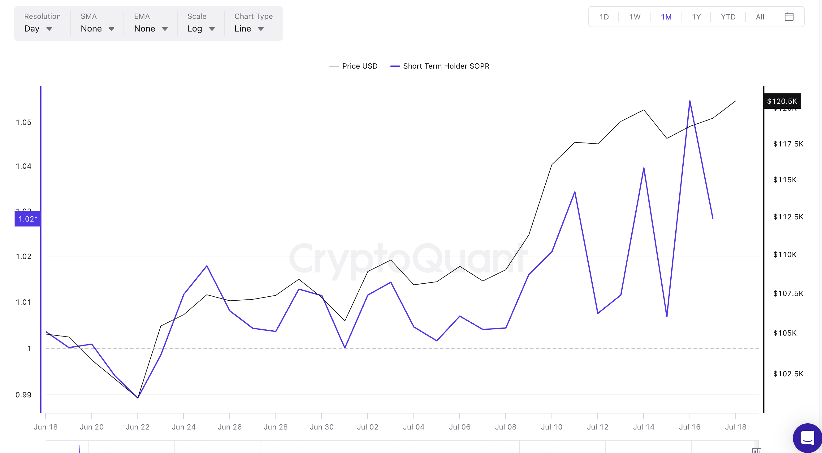 hodl-post-image