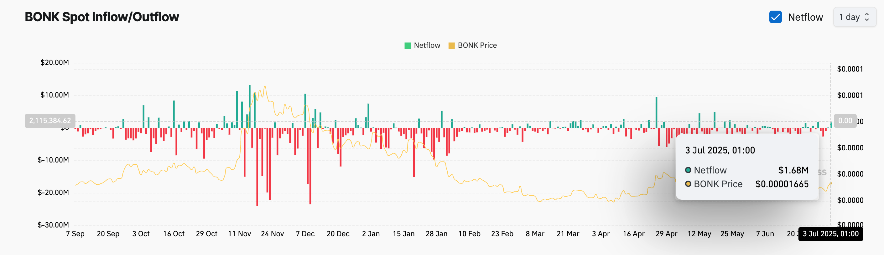 hodl-post-image
