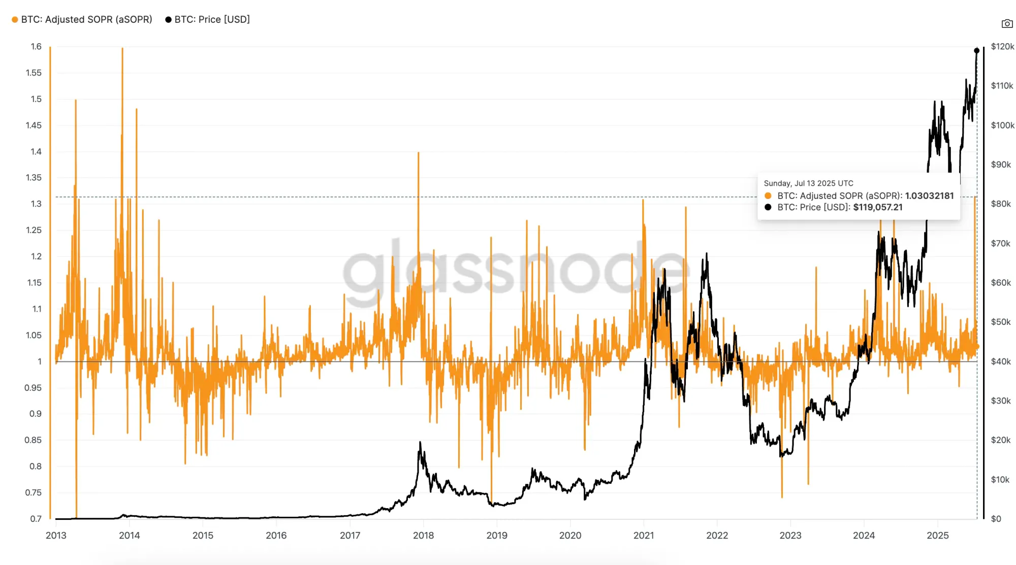 hodl-post-image