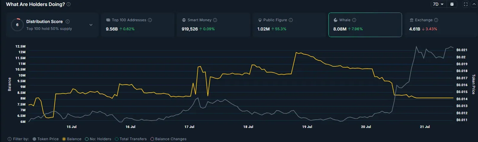 hodl-post-image