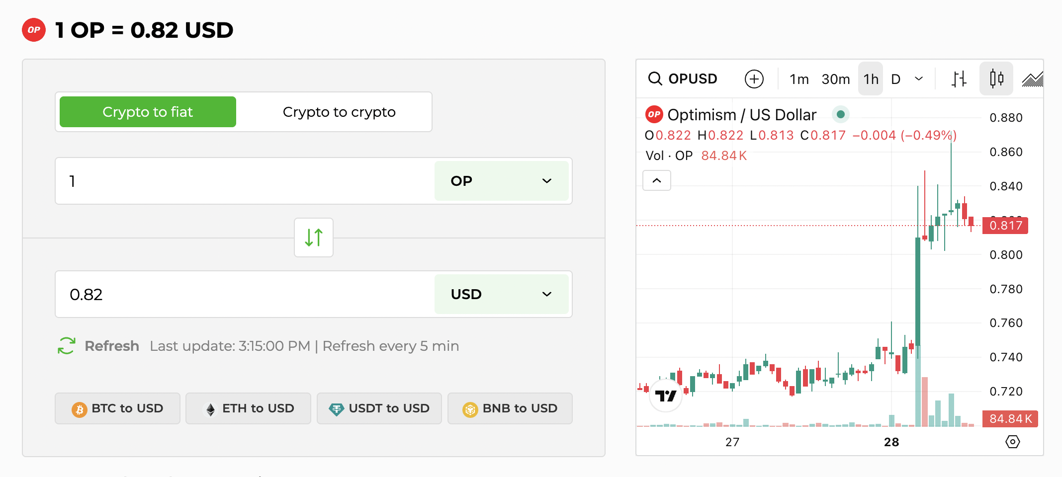 hodl-post-image