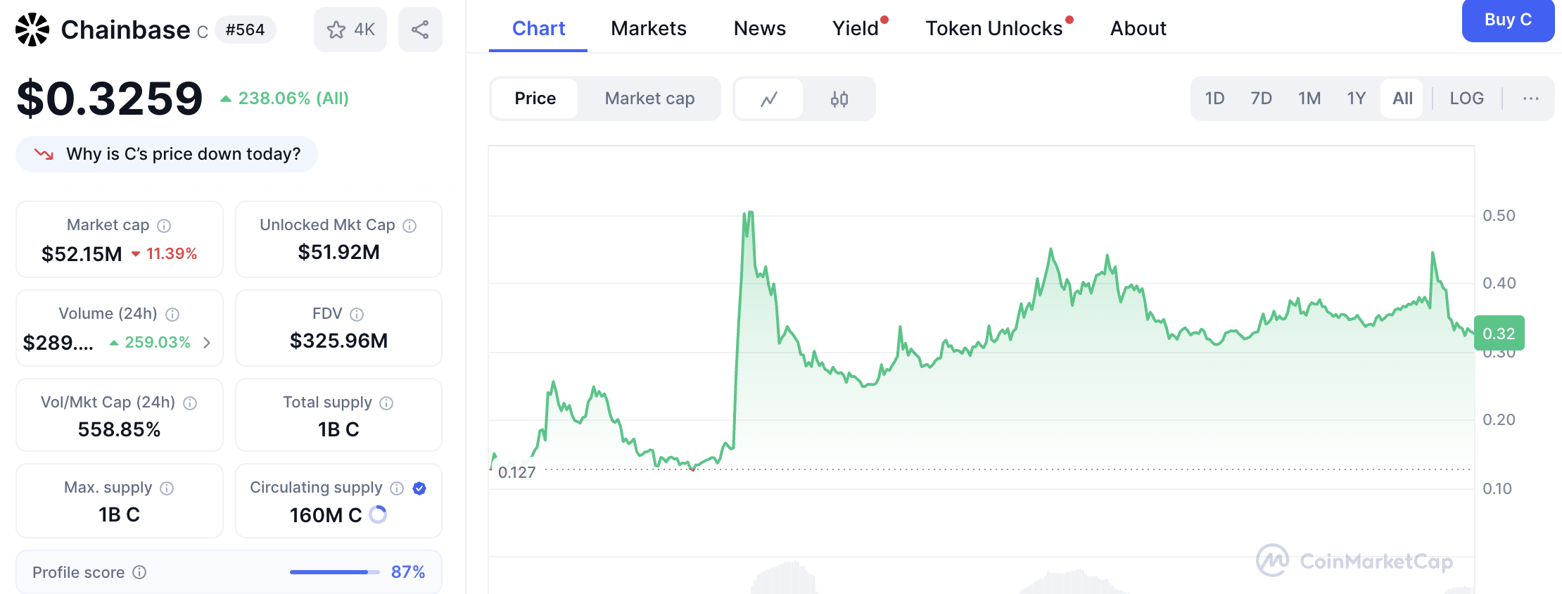 hodl-post-image