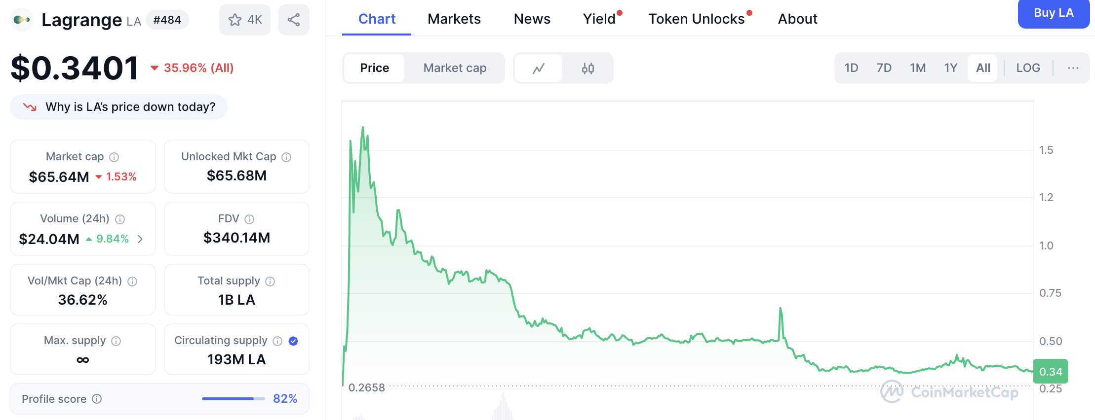 hodl-post-image