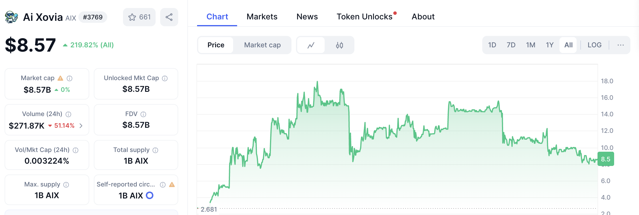 hodl-post-image