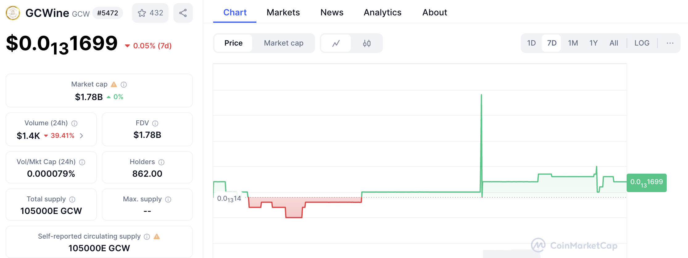 hodl-post-image