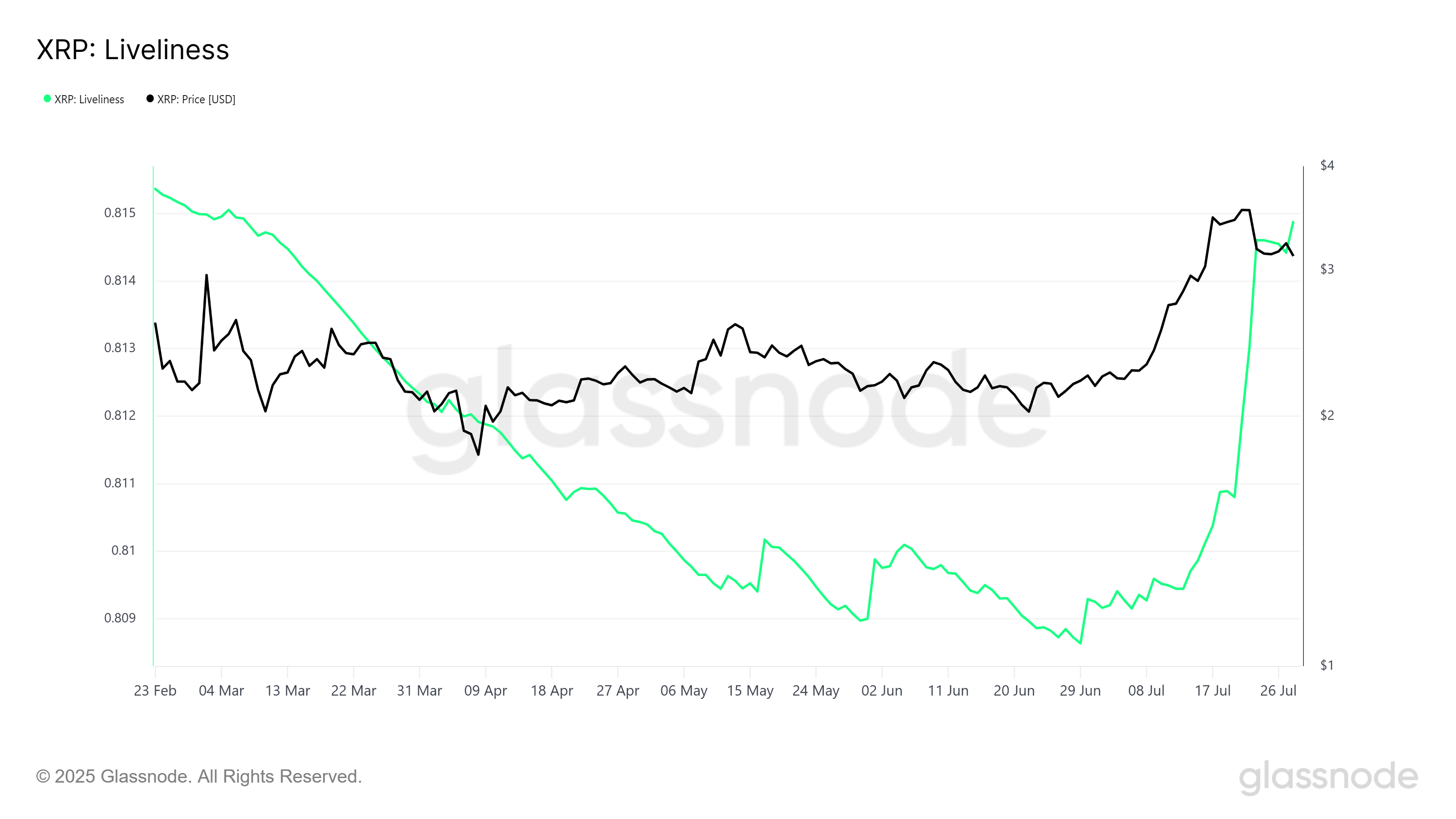 hodl-post-image