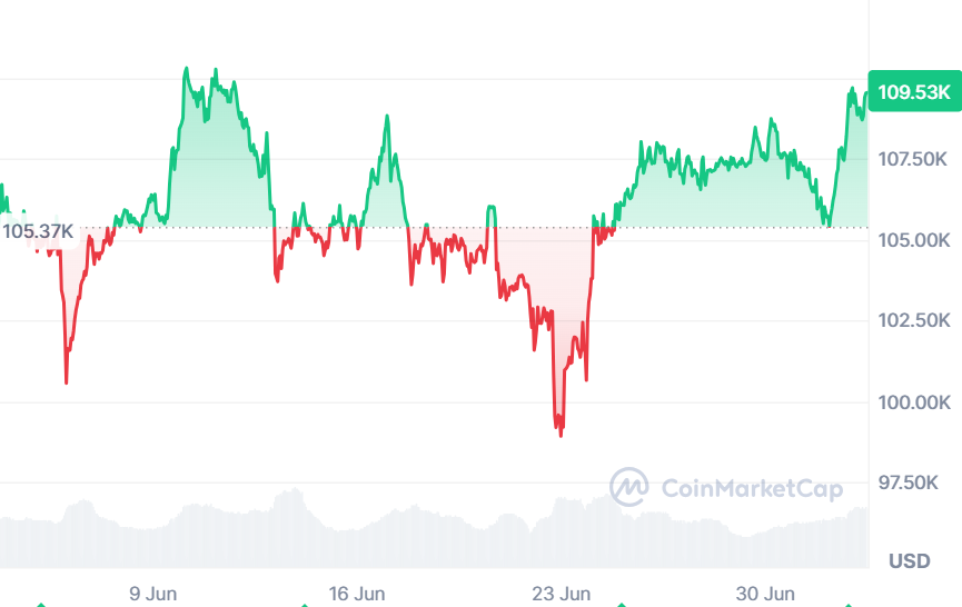 hodl-post-image