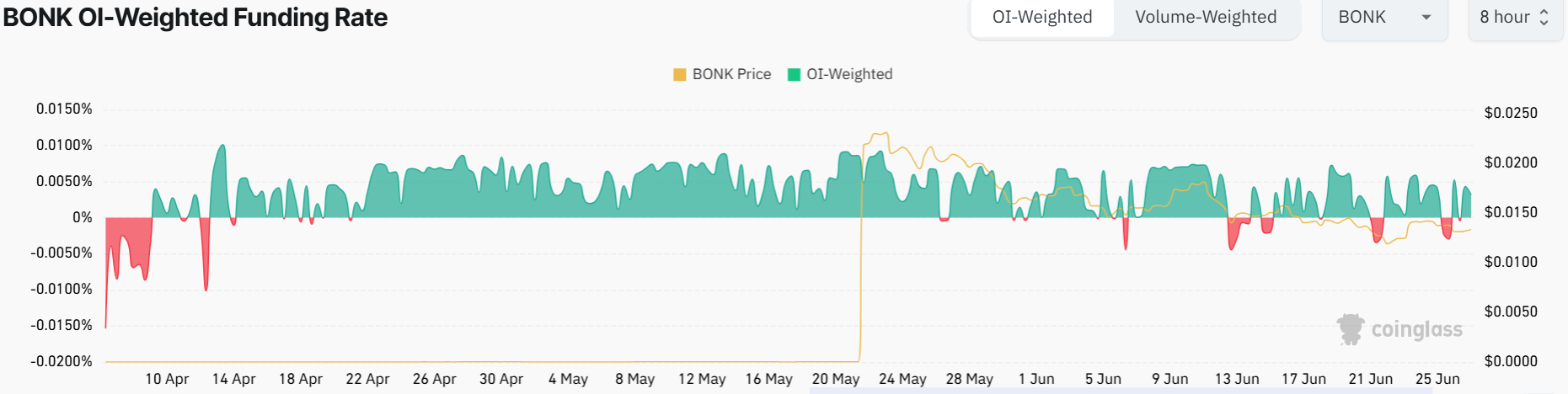 hodl-post-image