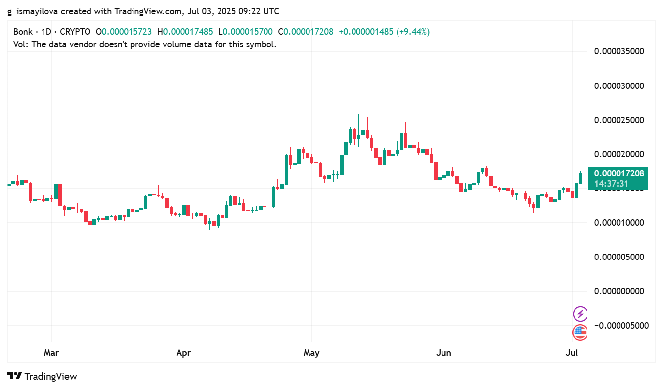 hodl-post-image