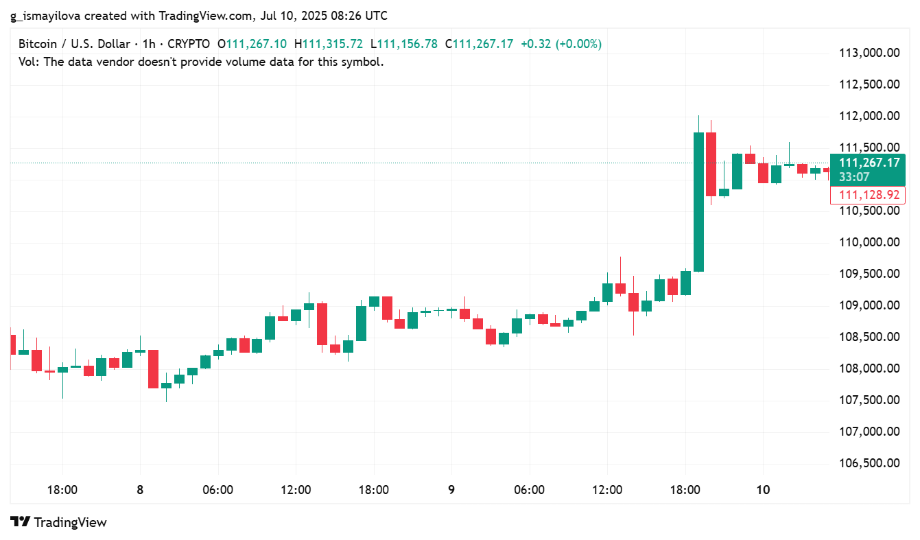 hodl-post-image