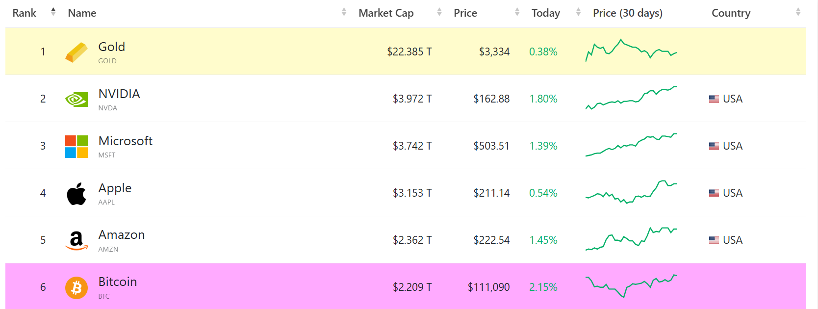 hodl-post-image