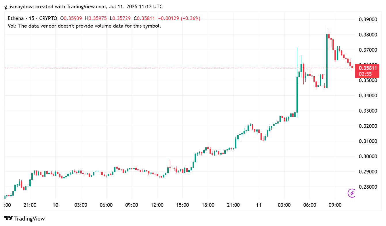 hodl-post-image
