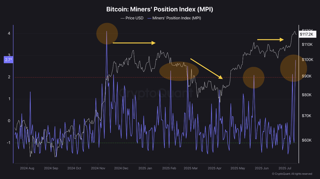 hodl-post-image