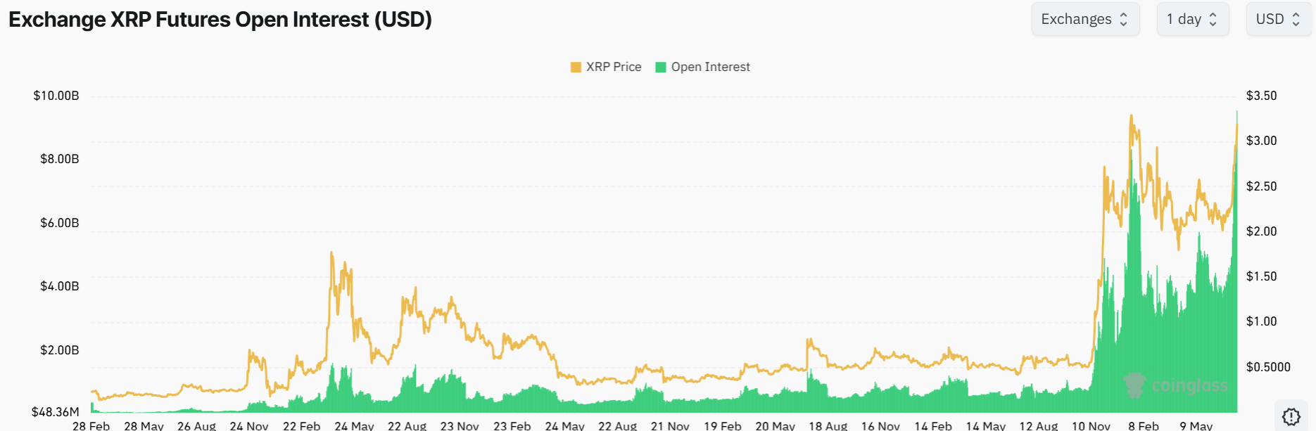 hodl-post-image