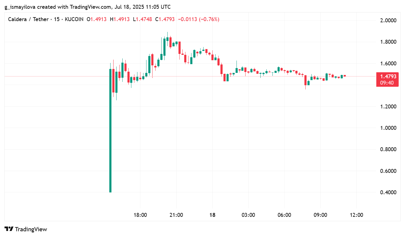 hodl-post-image