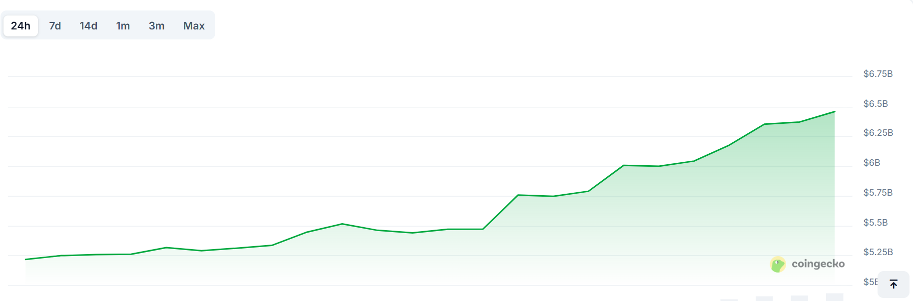 hodl-post-image