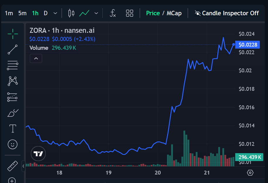 hodl-post-image