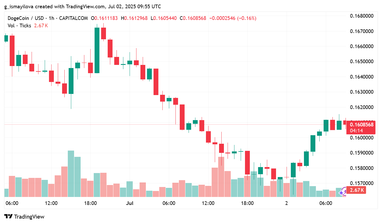 hodl-post-image