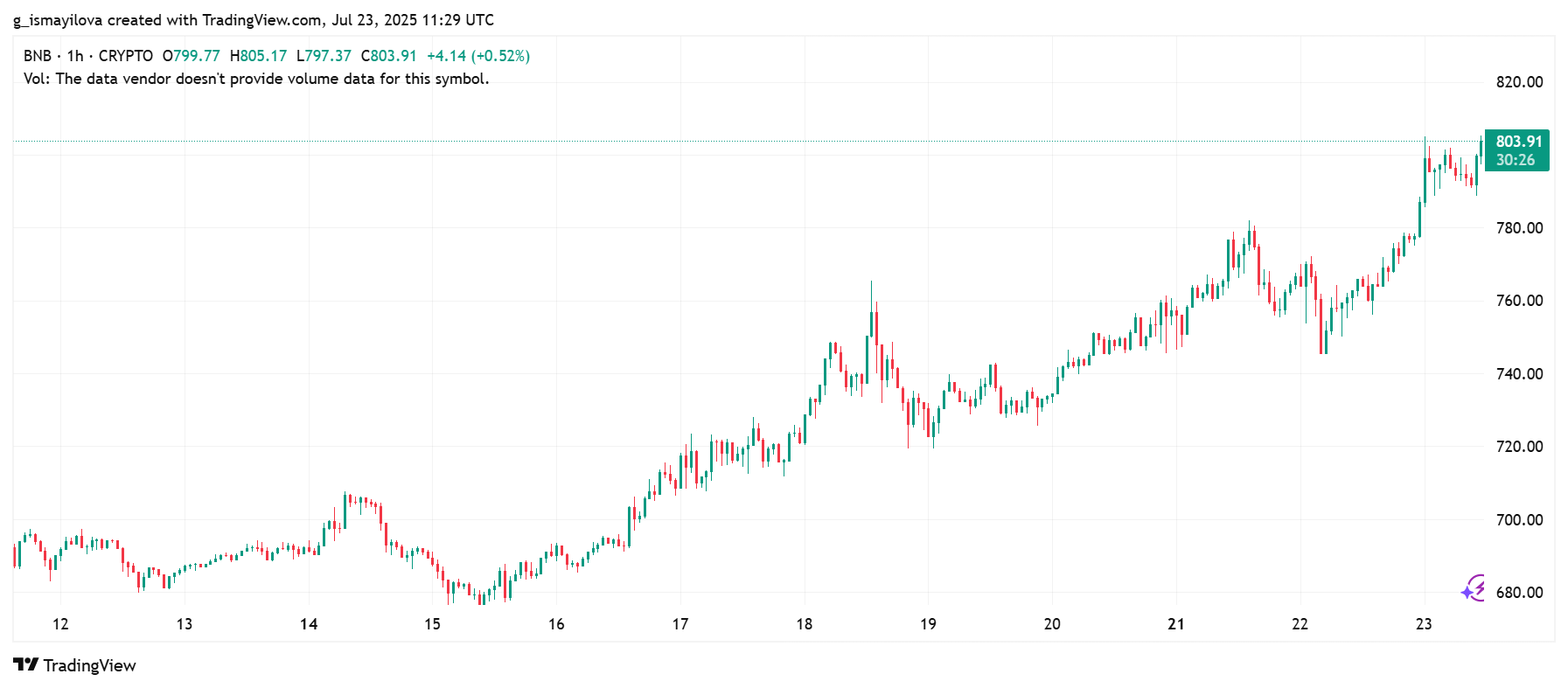hodl-post-image
